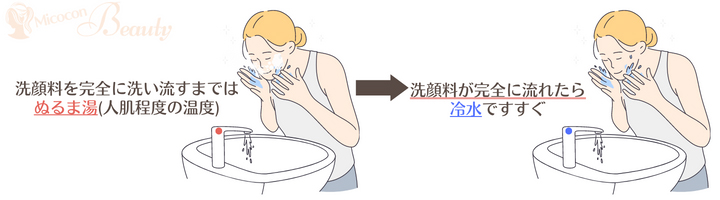 洗顔の水の温度と洗顔後の水の温度